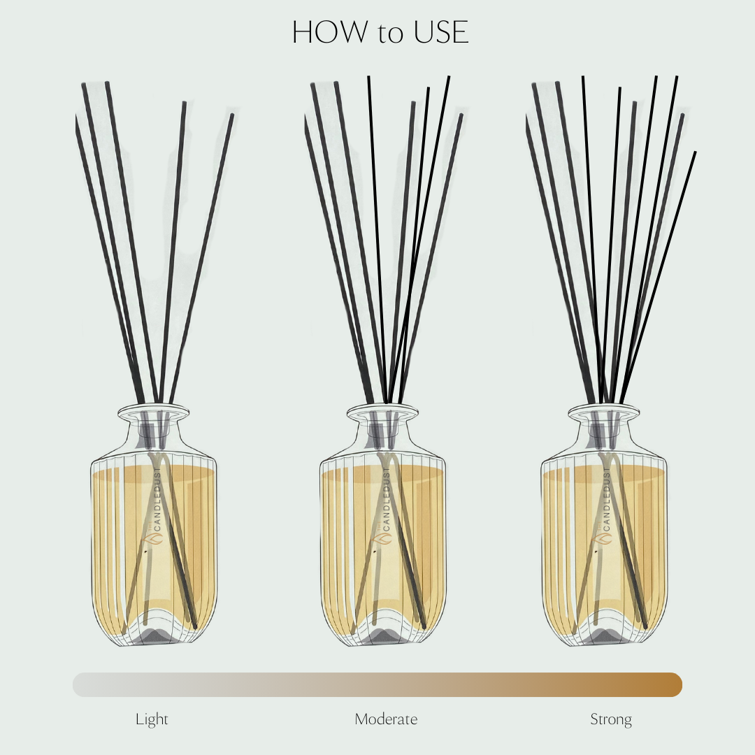 Luxuriöser Raumdiffuser - Nachfüller, 250ml - Rosso